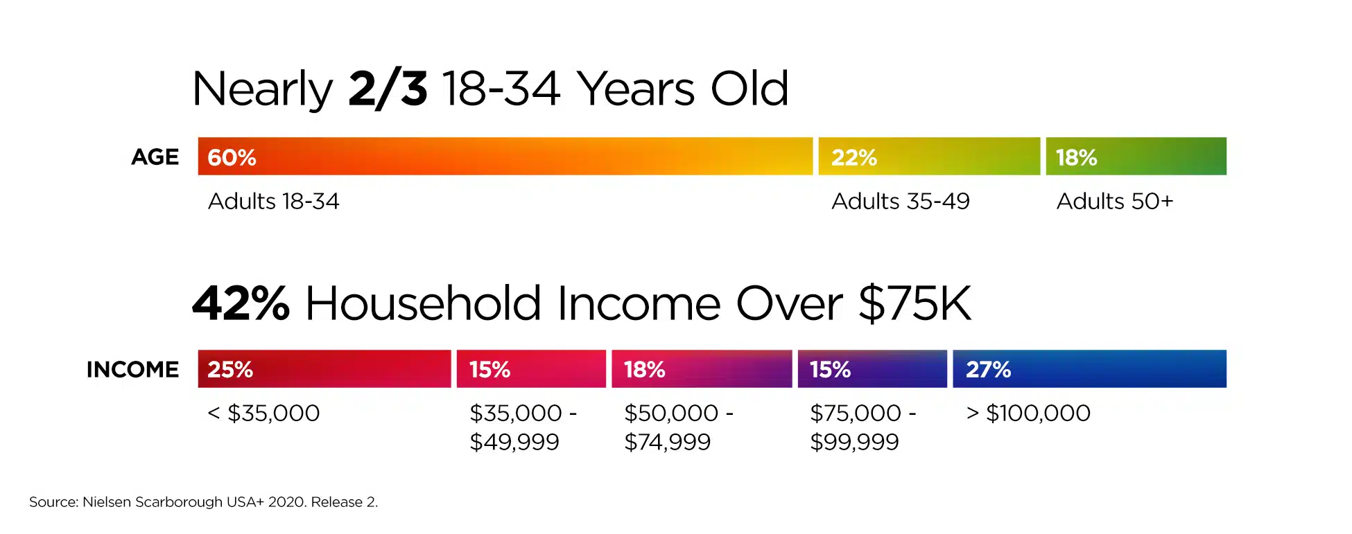 Nielsen Pride statistics