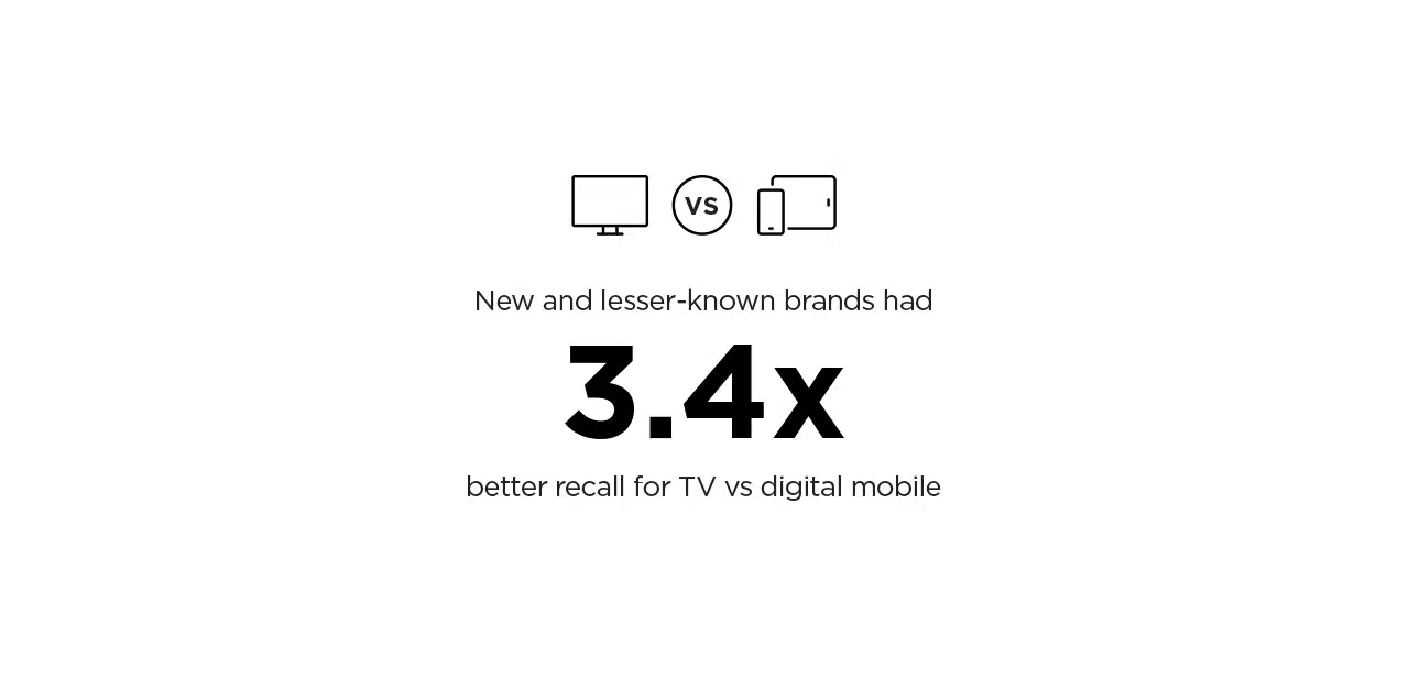 Multiscreen TV Enhances Digital Advertising
