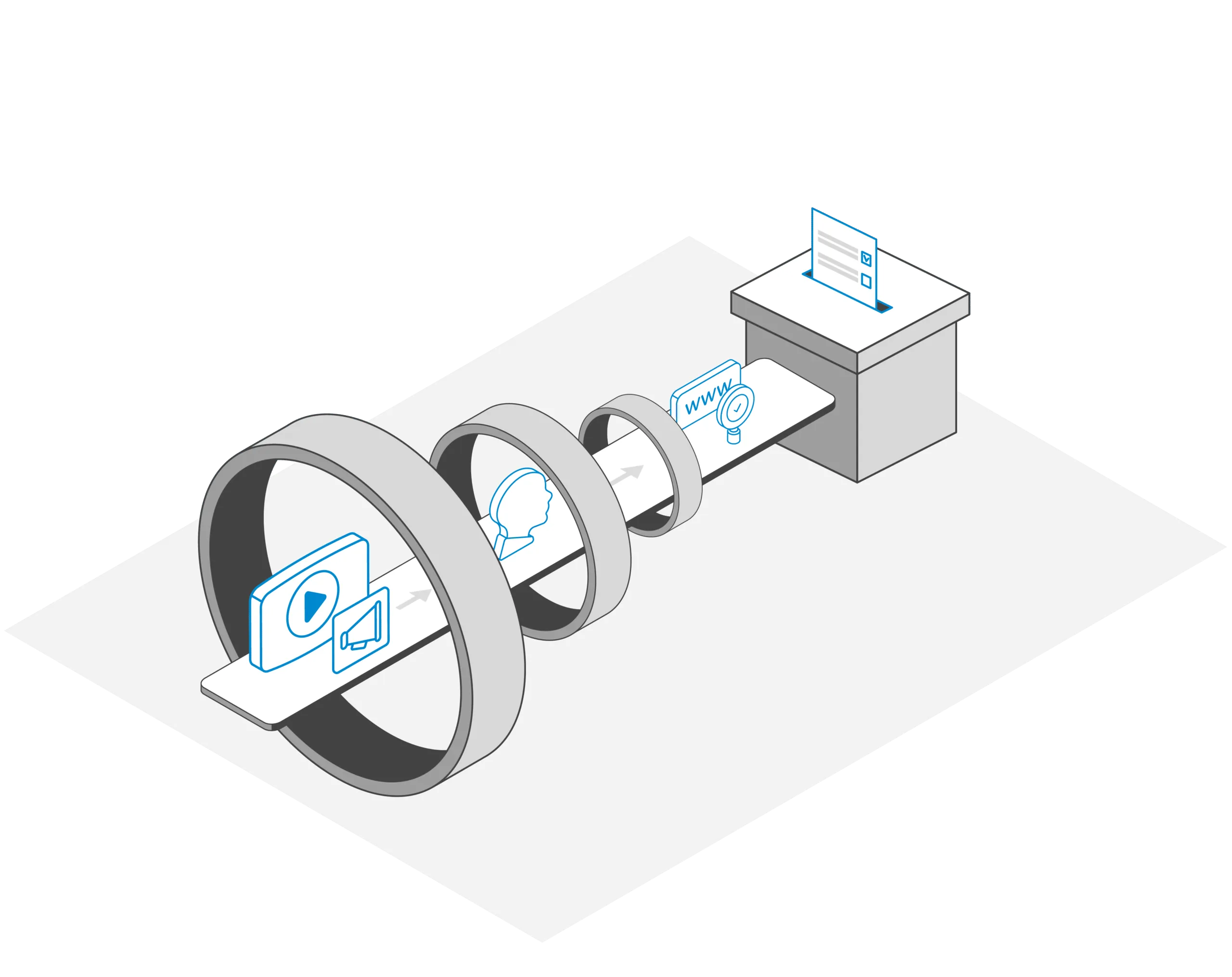 Illustration of a marketing funnel, from awareness to voting behavior