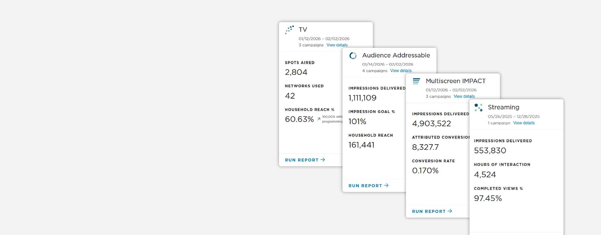 myResults dashboard