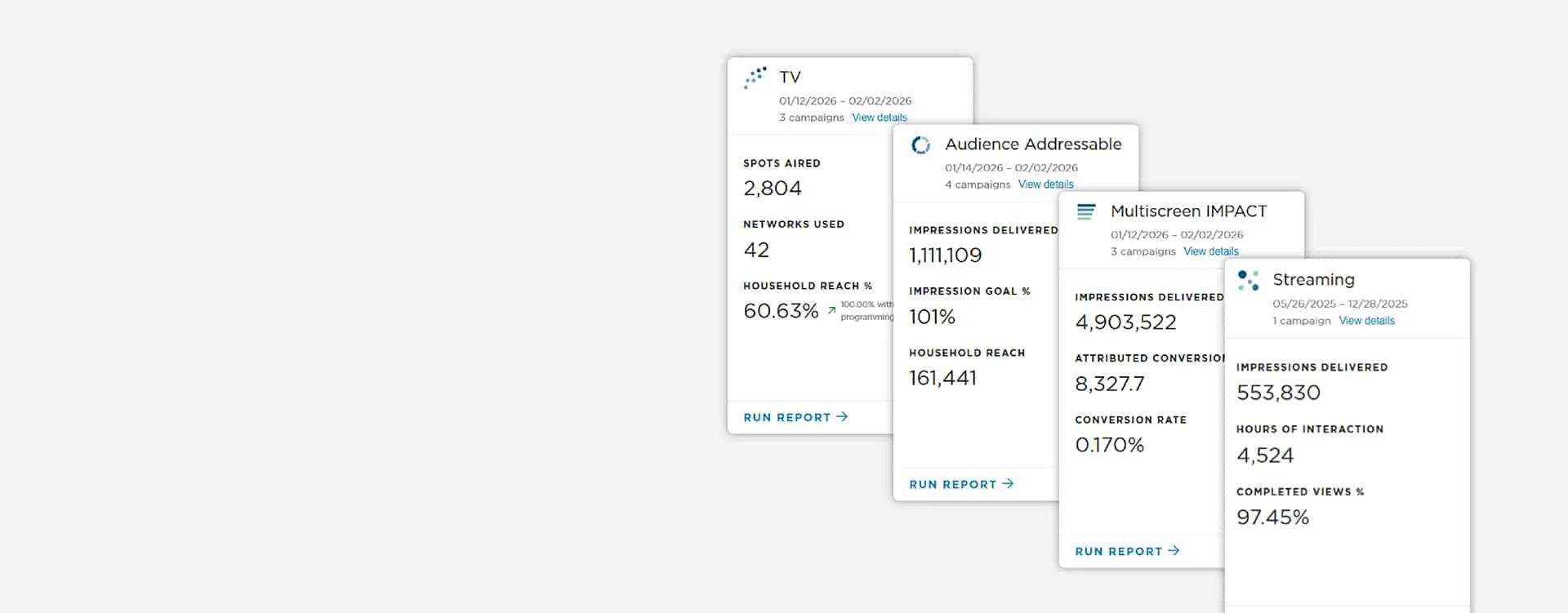 myResults dashboard